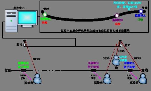 黑龙江巡更系统八号