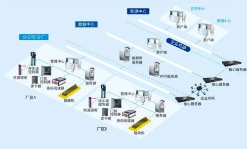 黑龙江食堂收费管理系统七号