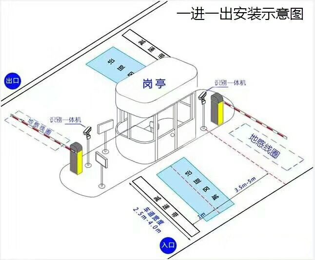 黑龙江标准车牌识别系统安装图