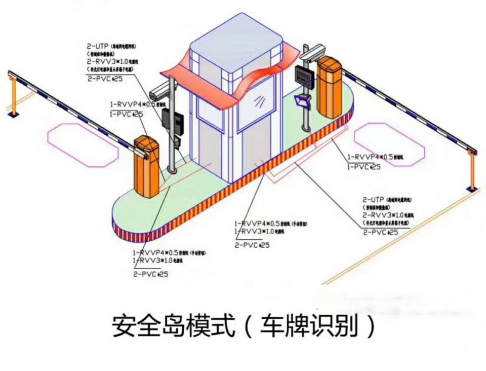 黑龙江双通道带岗亭车牌识别