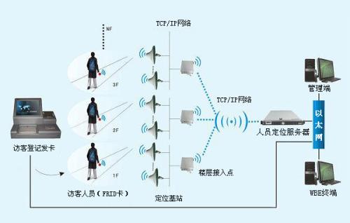 黑龙江人员定位系统一号