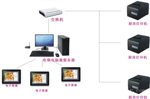 黑龙江收银系统六号