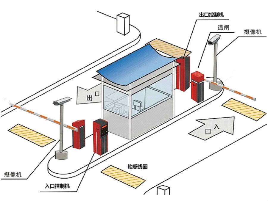 黑龙江标准双通道刷卡停车系统安装示意